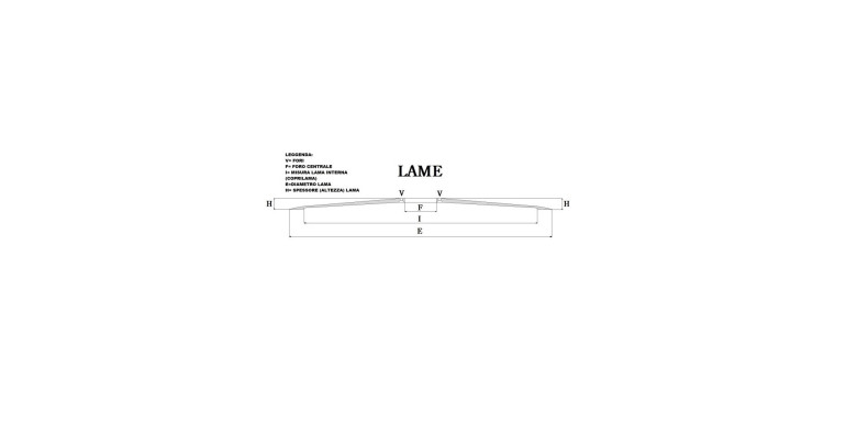 Slicer blade: which material and type to choose